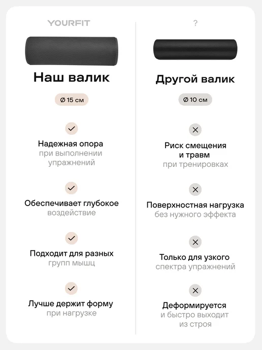 YourFit Мфр Ролик массажный Валик для Спины спортивный, черный, фото 7