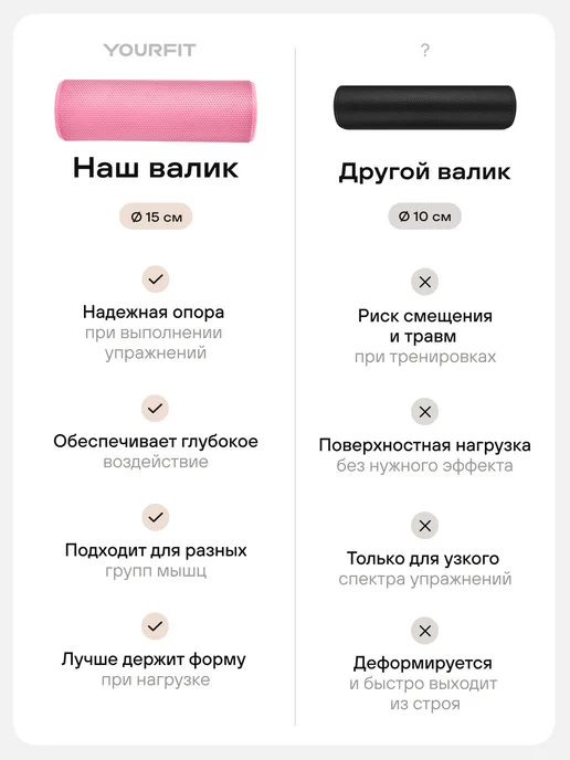 YourFit Мфр Ролик массажный Валик для Спины спортивный, розовый, фото 7