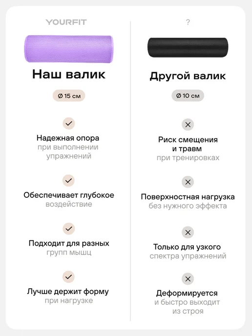YourFit Мфр Ролик массажный Валик для Спины спортивный, фиолетовый, фото 7