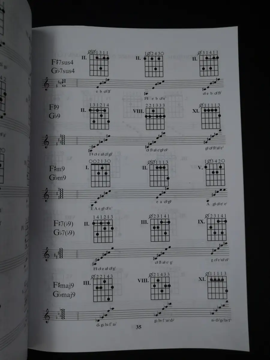 Построение аккордов на гитаре. Таблица и формулы строения аккордов.