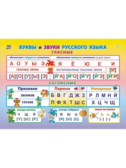 Издательство Учитель Плакаты по русскому языку для начальной школы, алфавит, белый, фото 2