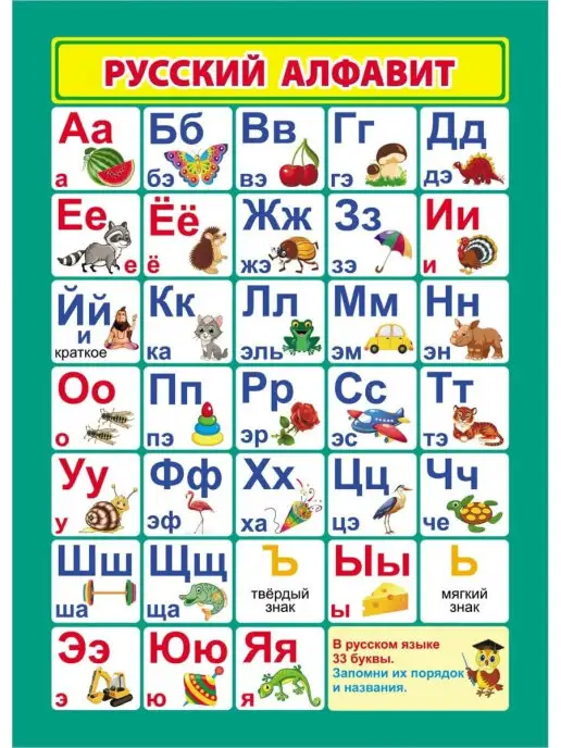Издательство Учитель Плакаты по русскому языку для начальной школы, алфавит, белый, фото 4