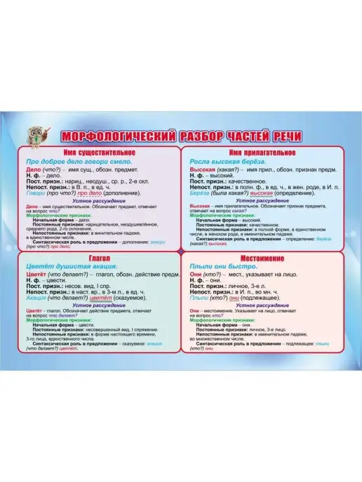 Издательство Учитель Плакаты по русскому языку для начальной школы, алфавит, белый, фото 6