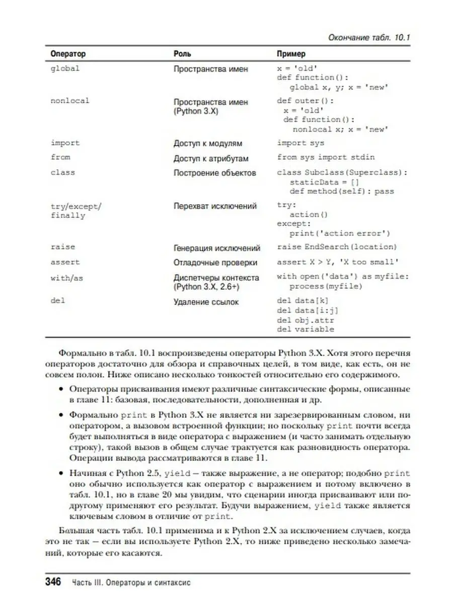 Изучаем Python. Том 1 Диалектика 42782732 купить за 2 725 ₽ в  интернет-магазине Wildberries