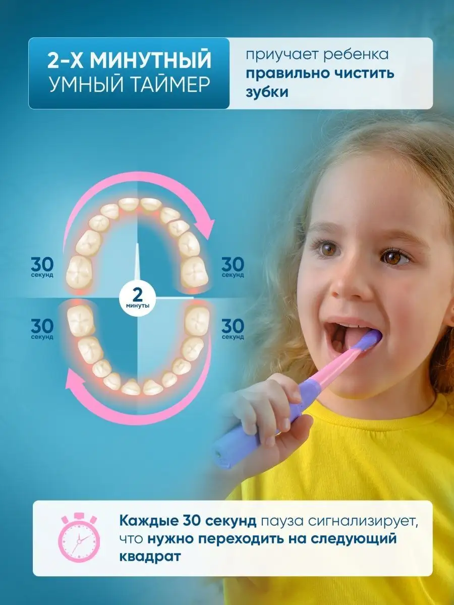 Электрическая зубная щетка детская Kids Smart 3+ Pecham 42956147 купить за  2 102 ₽ в интернет-магазине Wildberries