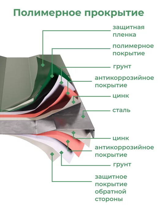 По Уму Грядка оцинкованная 3 м для сада и огорода, 1,0х3,0х0,15 м, 0.8x4.0x0.20 м, 4 м, фото 3