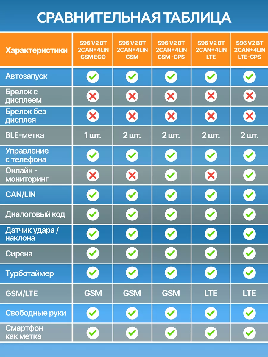 Автосигнализация S96 v2 BT 2CAN+4LIN 2SIM GSM StarLine 43060439 купить за  18 895 ₽ в интернет-магазине Wildberries