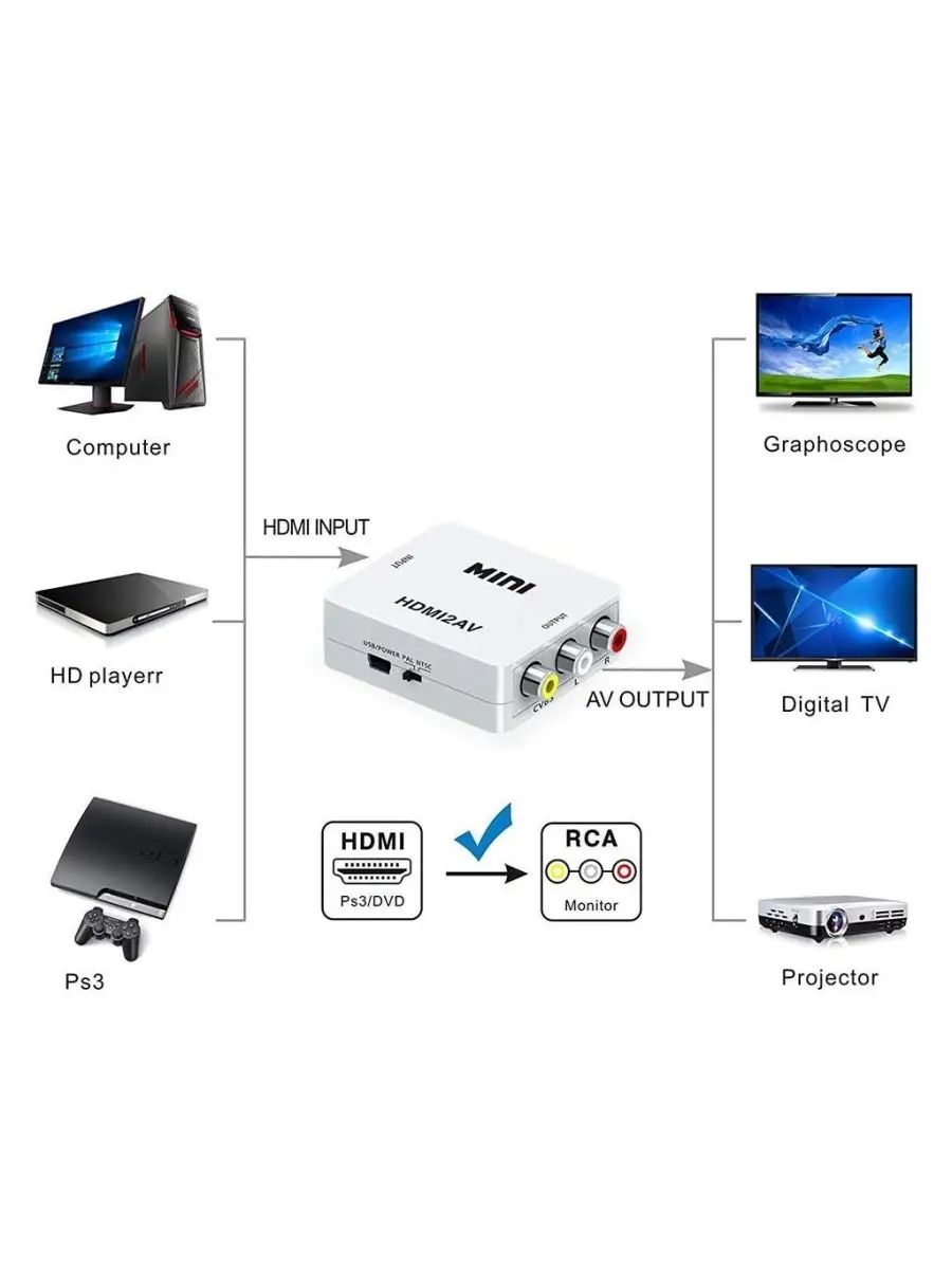 Конвертер из HDMI в AV (HDMI2AV) / Переходник HDMI на AV QVATRA 43158189  купить за 602 ₽ в интернет-магазине Wildberries